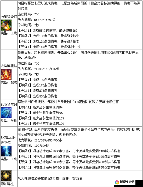 X三国诸葛亮怎么样，诸葛亮缘分技能随从详解