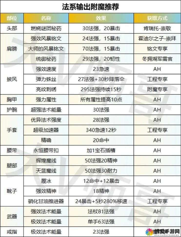 全民超神血刀酋长宝石推荐与镶嵌心得