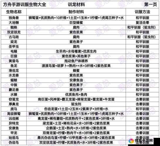 方舟代码大全：如何高效驯服恐龙？全面解析驯服技巧与代码应用指南