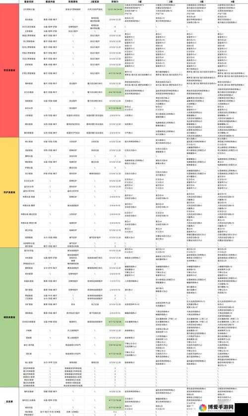 超级地城之光战魂突破需多少材料,材料数量需求一览