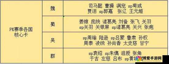 X三国武将图鉴大全，武将技能、缘分、属性详解在资源管理中的重要性及高效运用策略