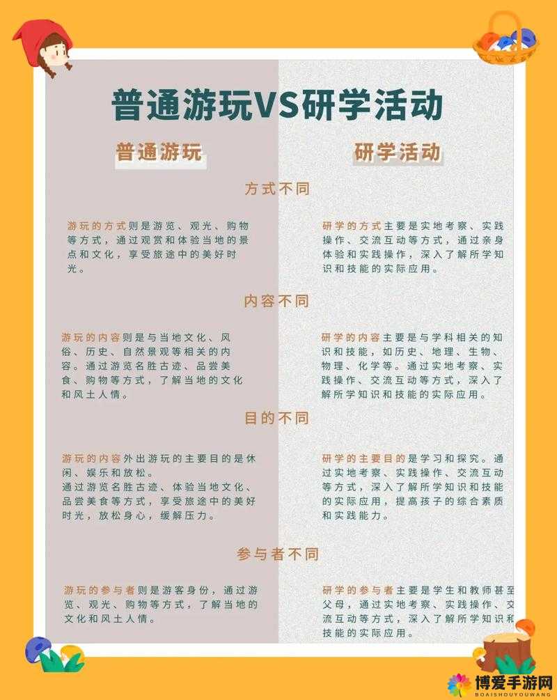 旅行者与游客：探索世界的不同方式，你更倾向于哪一种体验？
