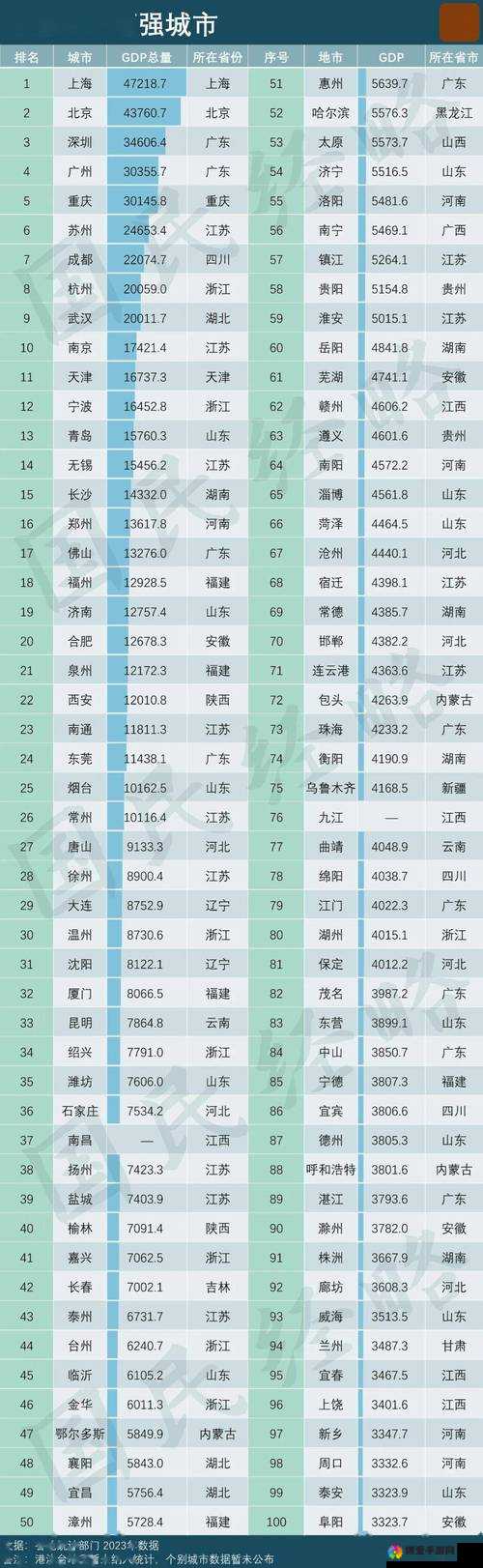 中国新性都排行：这些城市为何如此受欢迎？