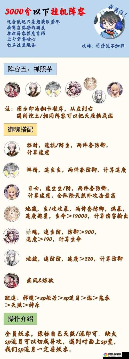 全民超神沙漠死神PVE阵容搭配攻略,资源管理、高效利用与最大化价值