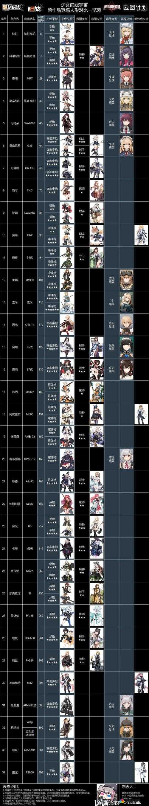 冒险与挖矿，电磁炮少女怎么样？英雄图鉴总览