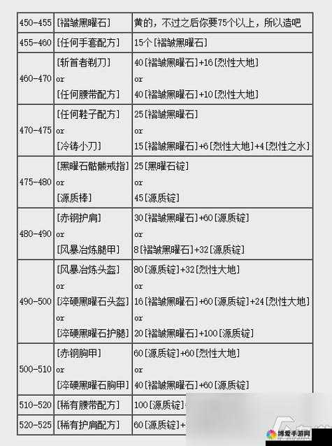 天天炫斗装备锻造技巧与锻造攻略技巧详解