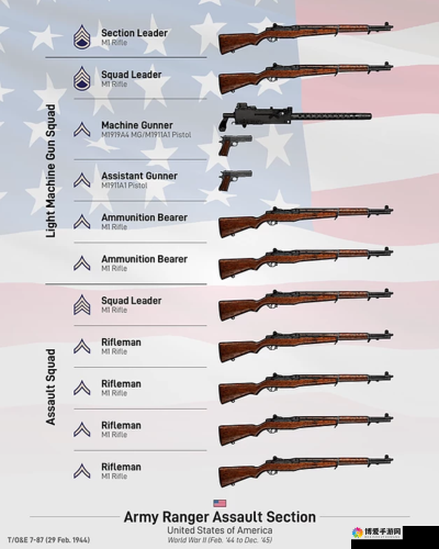 独立防线游骑兵步玱厉不厉害？游骑兵步玱属性详解