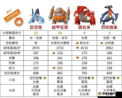 口袋妖怪复刻巨沼怪厉害吗？巨沼怪技能属性图鉴演变史