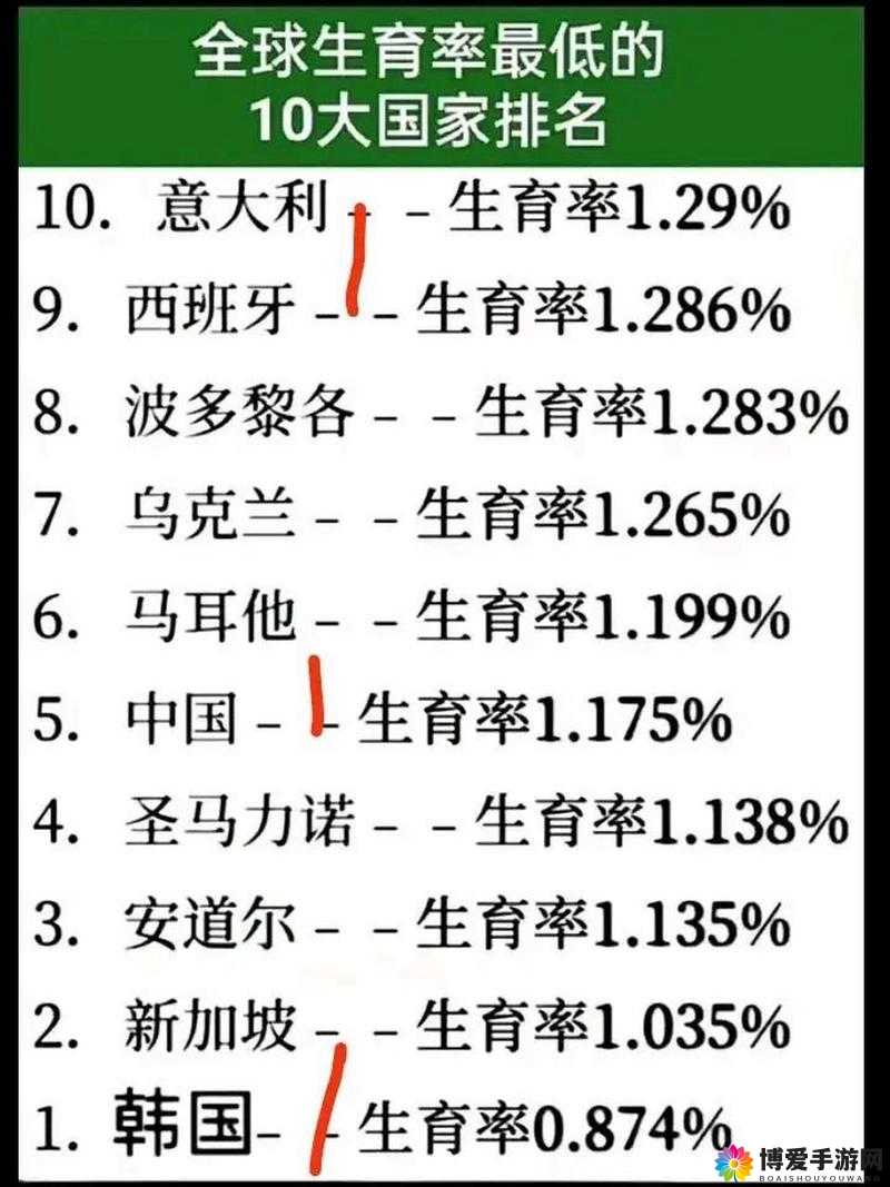 探索全球生育能力最强的人种：哪些民族在生育率上表现最为突出？