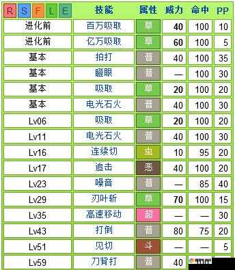口袋妖怪复刻蜥蜴王厉害吗？蜥蜴王技能属性图鉴演变史专题