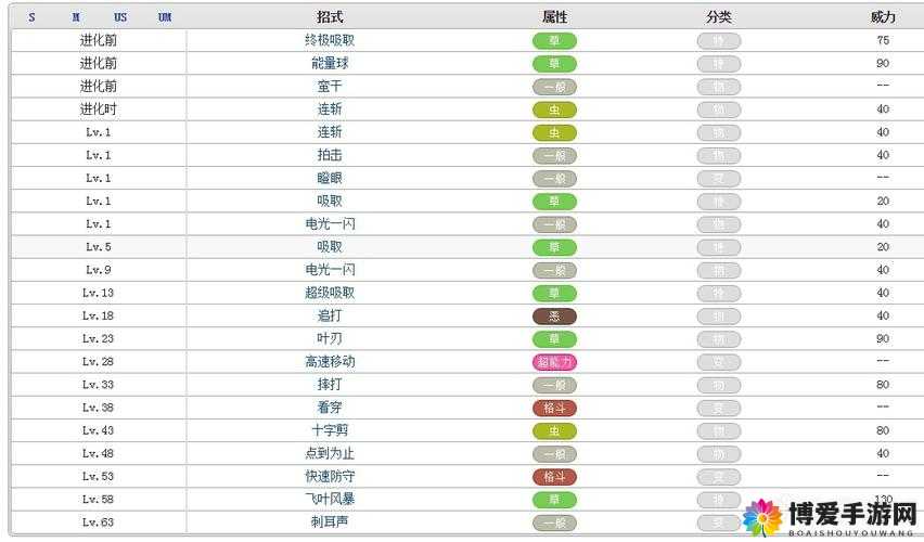 口袋妖怪复刻，森林蜥蜴有用吗？森林蜥蜴技能属性图鉴