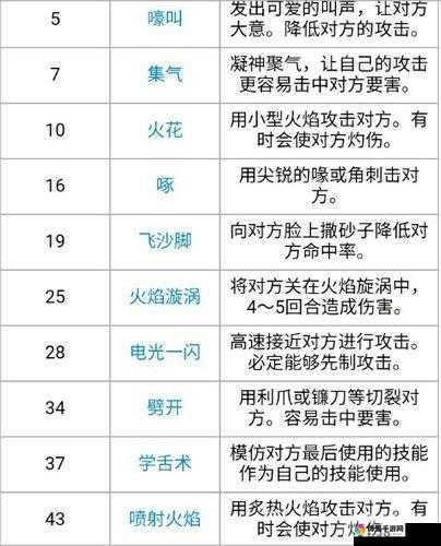 口袋妖怪复刻火稚鸡深度攻略，技能属性进化图鉴全解析