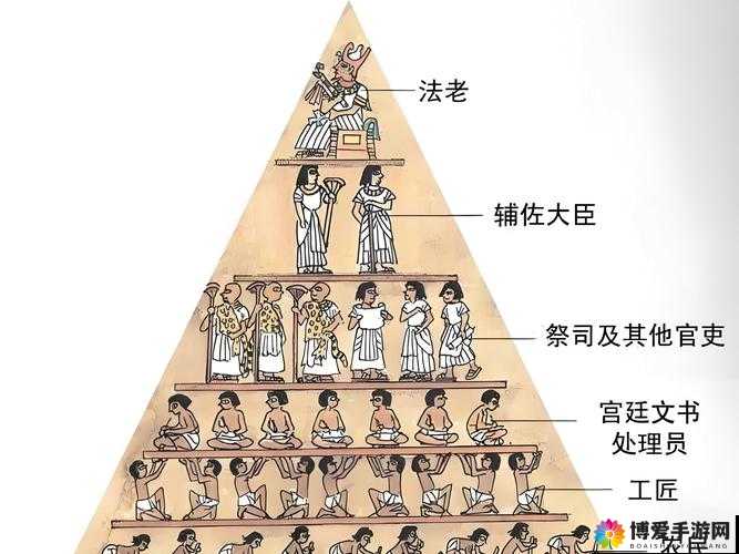 皇图修炼秘籍大揭秘，等级，通往巅峰的唯一阶梯
