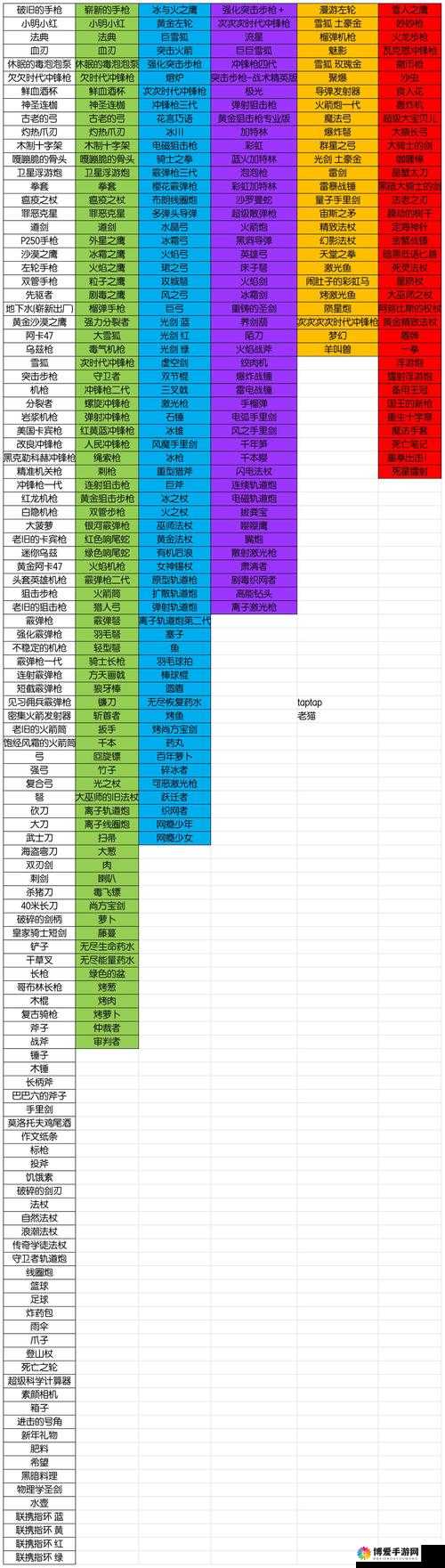 独立防线玱支武器大全，武器技能属性图鉴全览及未来玩法革命预测