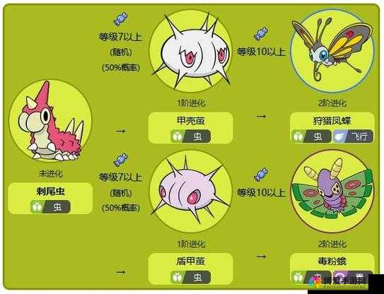 去吧皮卡丘刺尾虫厉害吗？刺尾虫技能属性介绍演变史专题