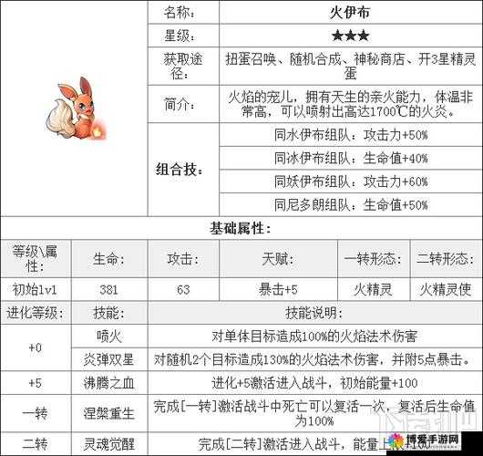 去吧皮卡丘喇叭芽深度解析,技能属性及获取全攻略