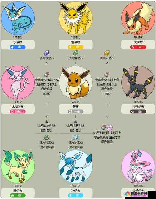 去吧皮卡丘草伊布怎么样？草伊布技能属性详解析