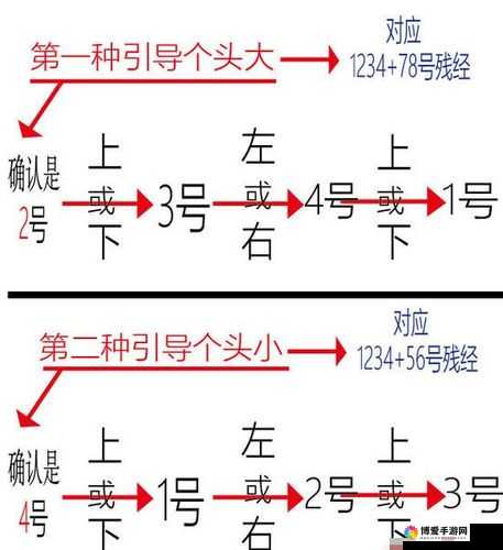 乱斗西游2三藏真经第2卷怎么拼 拼接图修复详解