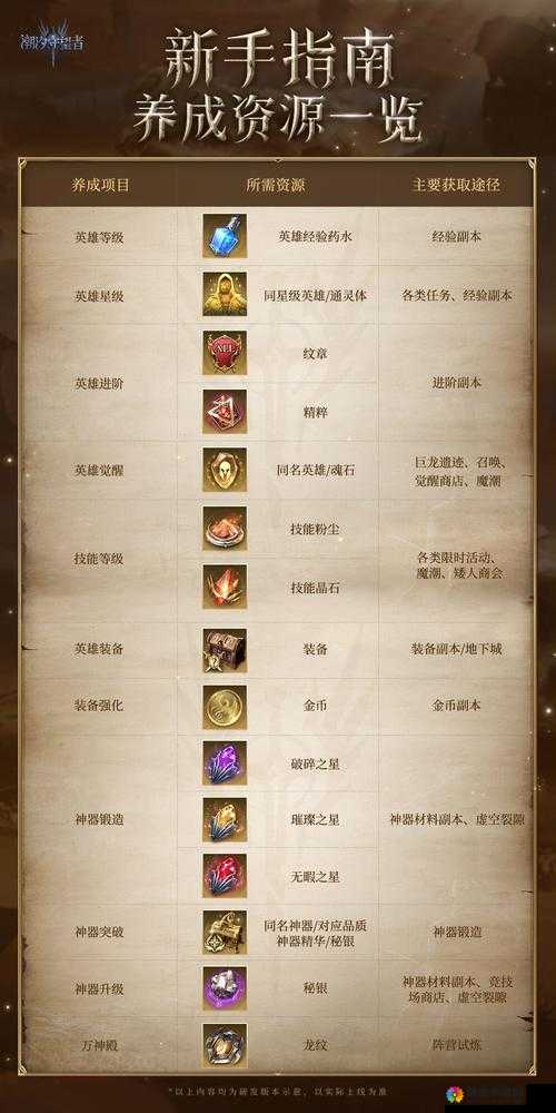 独立防线防卫者套装属性加成解析与资源管理策略