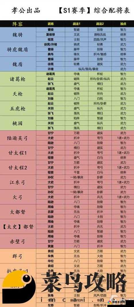 少年三国志平民阵容什么好？平民阵容推荐详解及未来玩法革命预测