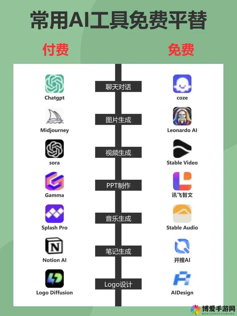 有哪些免费的 AI 软件推荐？它们的功能和特点是什么？
