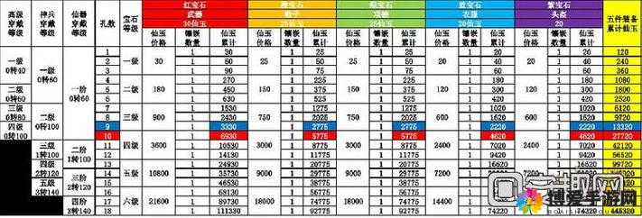 大话西游手游VIP价格表及等级赠品一览