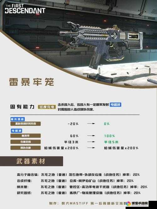 自由之战格鲁特武器值得买吗？武器购买指南及演变史专题
