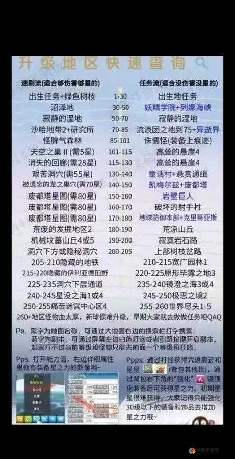 冒险岛手游挂机升级地点演变史及各职业推荐专题