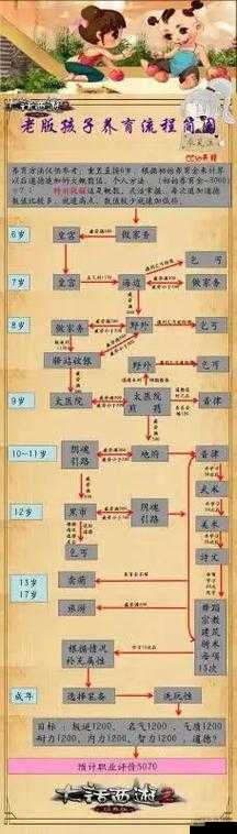 大话西游手游转生路线攻略，仙族与人族男女转生详解