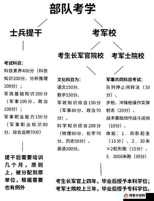 独立防线军衔怎么提升 军衔快速提升攻略详解