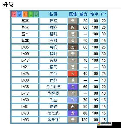 口袋妖怪复刻血翼飞龙厉害吗？血翼飞龙技能属性图鉴深度解析