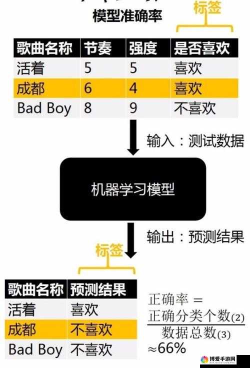 龙与精灵礼包领取全攻略，底层逻辑与操作映射深度解析