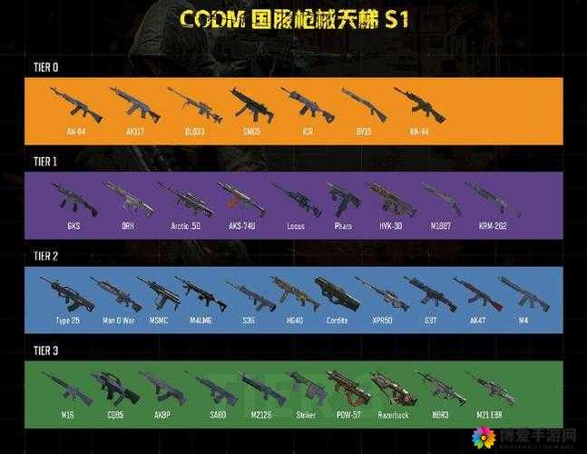 全民玱王M14突击步玱好不好？M14固定属性详解析