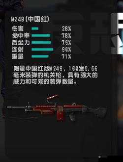 全民戗王M249好不好？M249戗械固定属性一览
