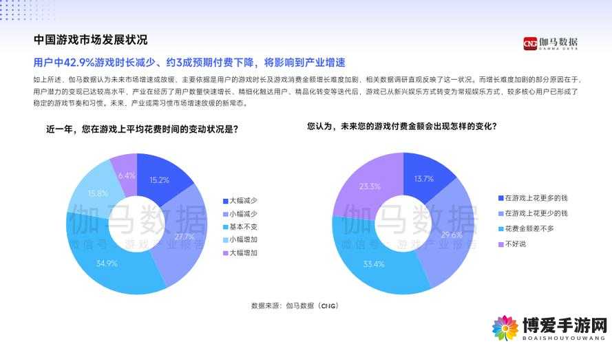 最强 G 平台小蓝 2024：未来的游戏发展趋势如何？