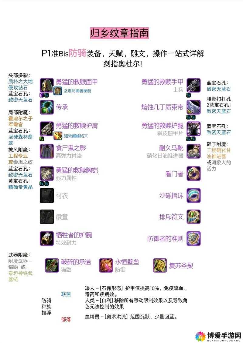 独立防线骑士装备怎么样,骑士装备性能分析