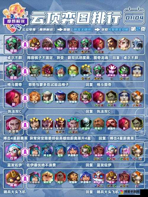 全民超神5V5英雄怎么选择，5V5土豪暴力阵容推荐