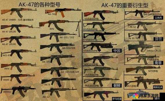全民玱王AK47迷彩好不好？AK47迷彩固定属性总览
