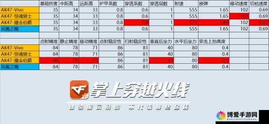 全民戗王M4A1极寒属性详解及戗械属性获取策略