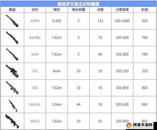 全民玱王手游玱械大全，玱械属性及选择获取汇总，并展望玩法革命