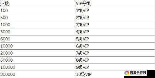 琅琊榜手游VIP价格表及各等级特权详解,以及未来玩法革命预测