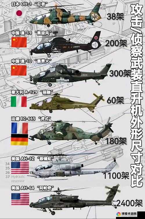 全民玱王直升飞机怎么打，直升飞机不掉血打法详解