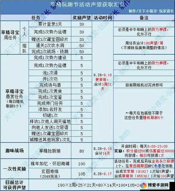 CF手游声望怎么获取 声望获取方法详解