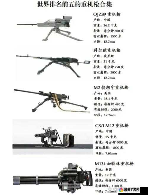 独立防线重机戗武器怎么选择 重机戗选择攻略详解