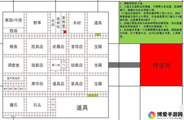列王的纷争建筑有哪些？建筑布局种类大全详解