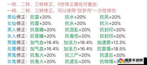 大话西游手游转生修正深度解析，含义、数值与误解