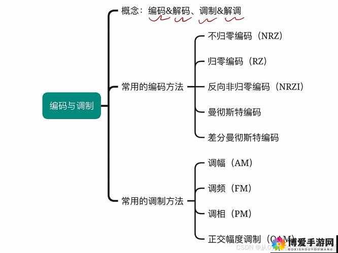 万能编码转换器有哪些独特优势？它能实现怎样的功能转换？其工作原理是什么？