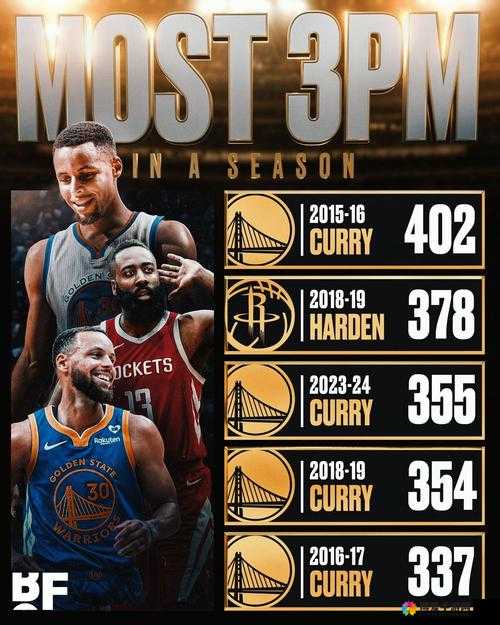 NBA梦之队橙卡米勒，三分王者的传奇再现