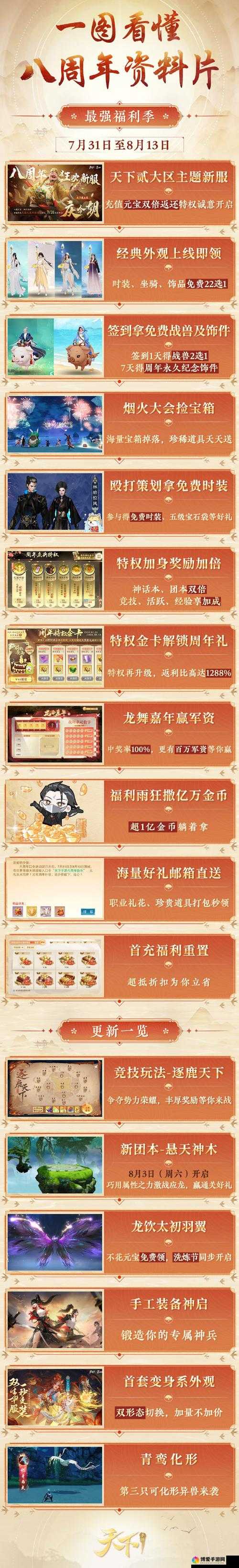 天尊手游礼包领取地址与礼包领取指南，资源管理的艺术