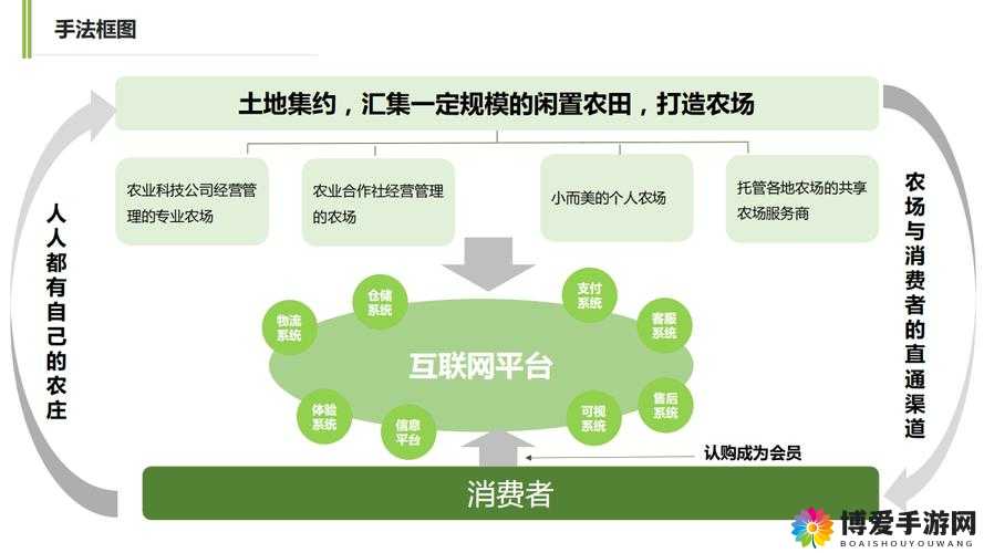 人c交200200200农场的主要功能与运营模式详解，了解其独特之处与未来发展